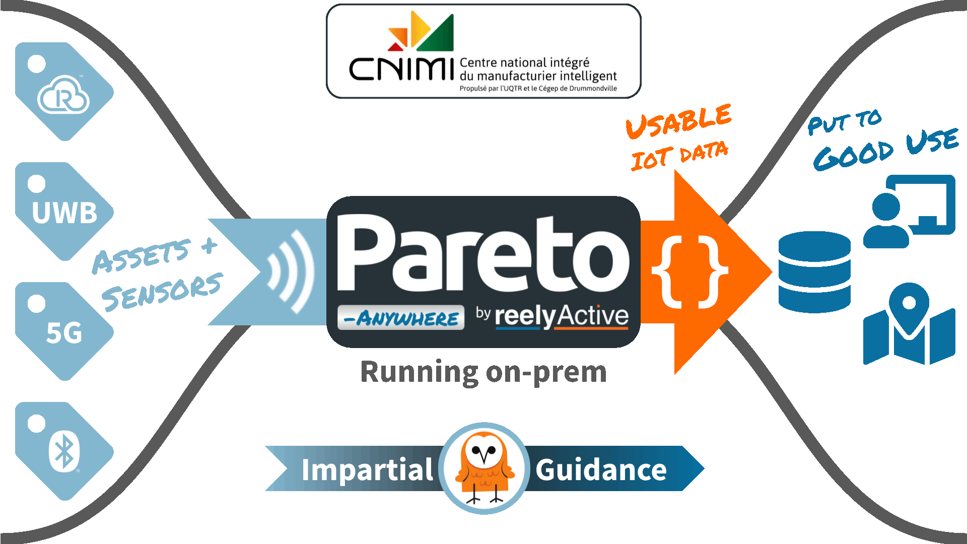 CNIMI IoT funnel