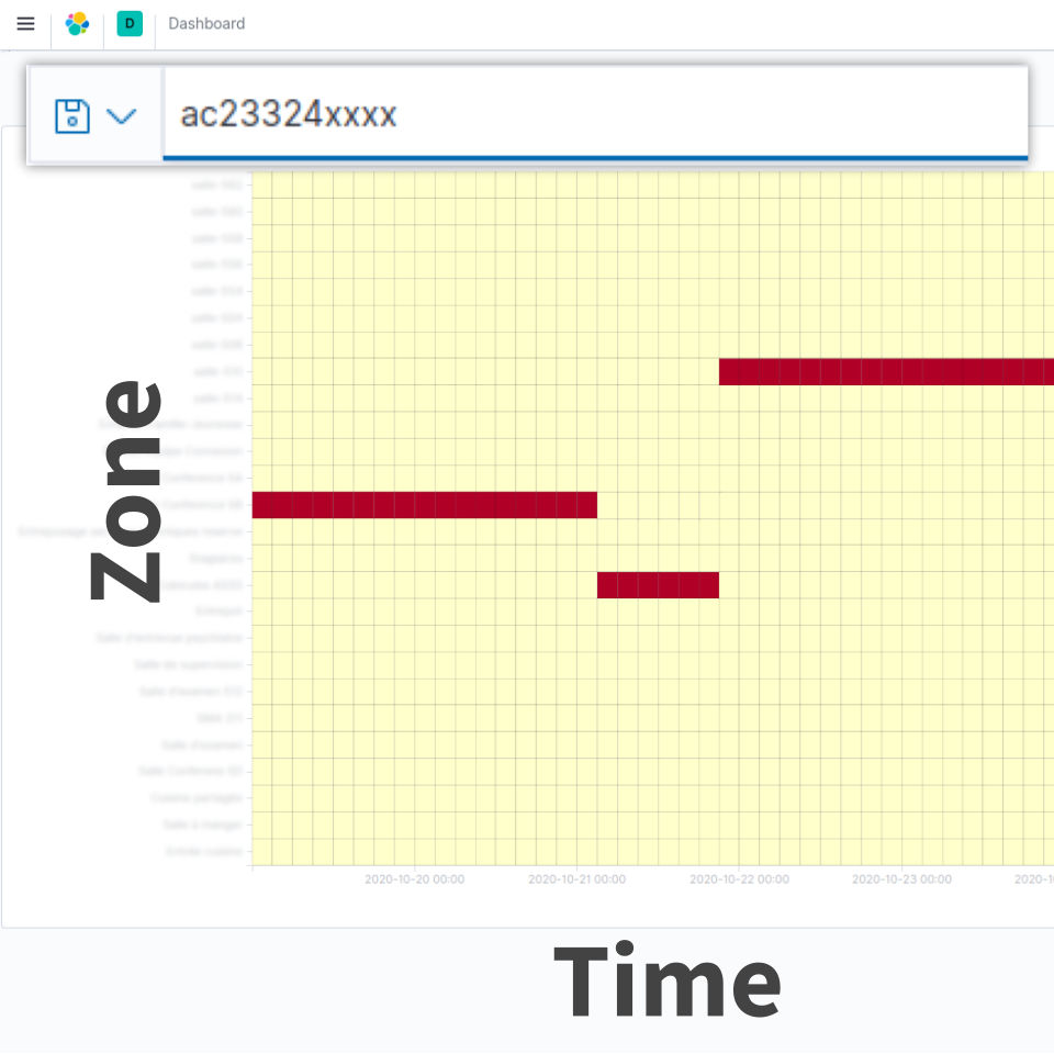 Kibana visualisation of asset location by zone