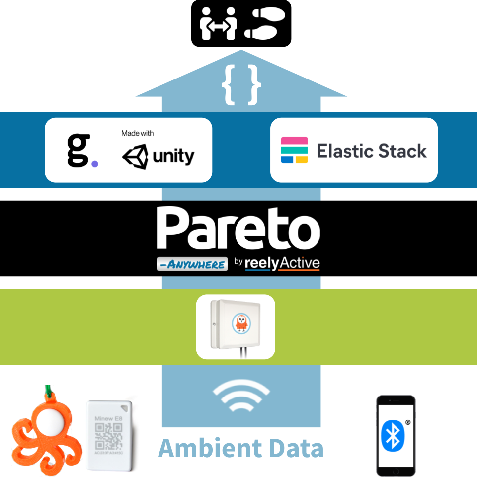 MCQ Personas Technology Stack