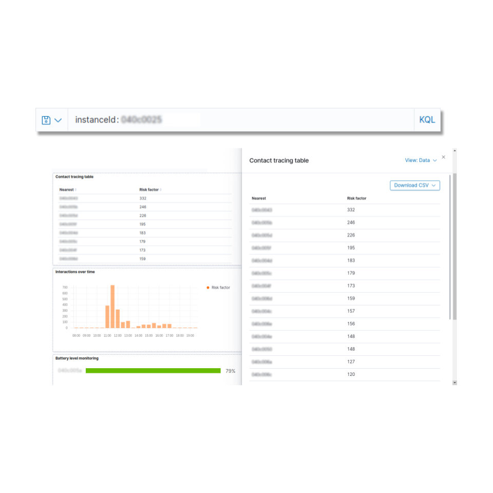 Contact tracing table prototype in Kibana