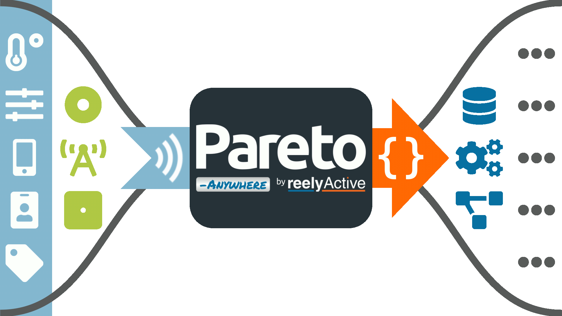 Pareto Anywhere Ambient Devices