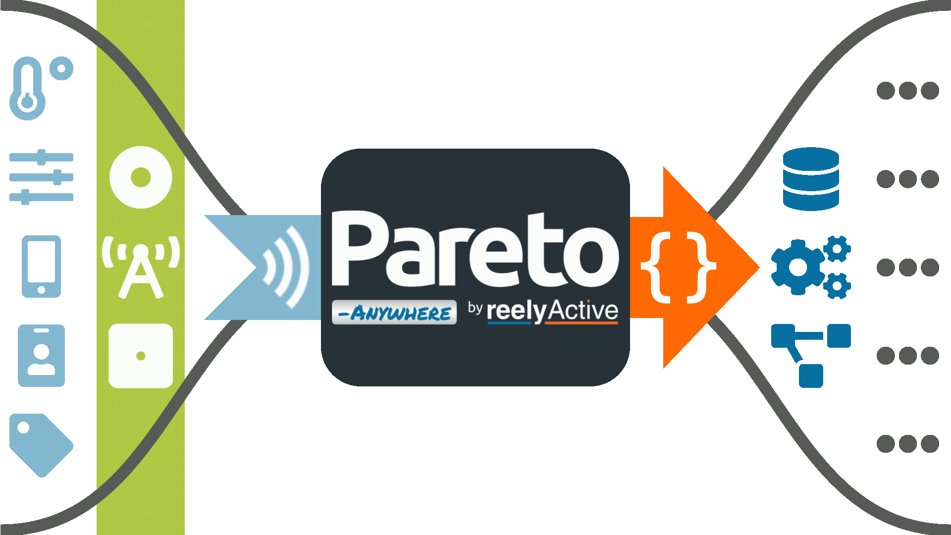 Pareto Anywhere Ambient Infrastructure