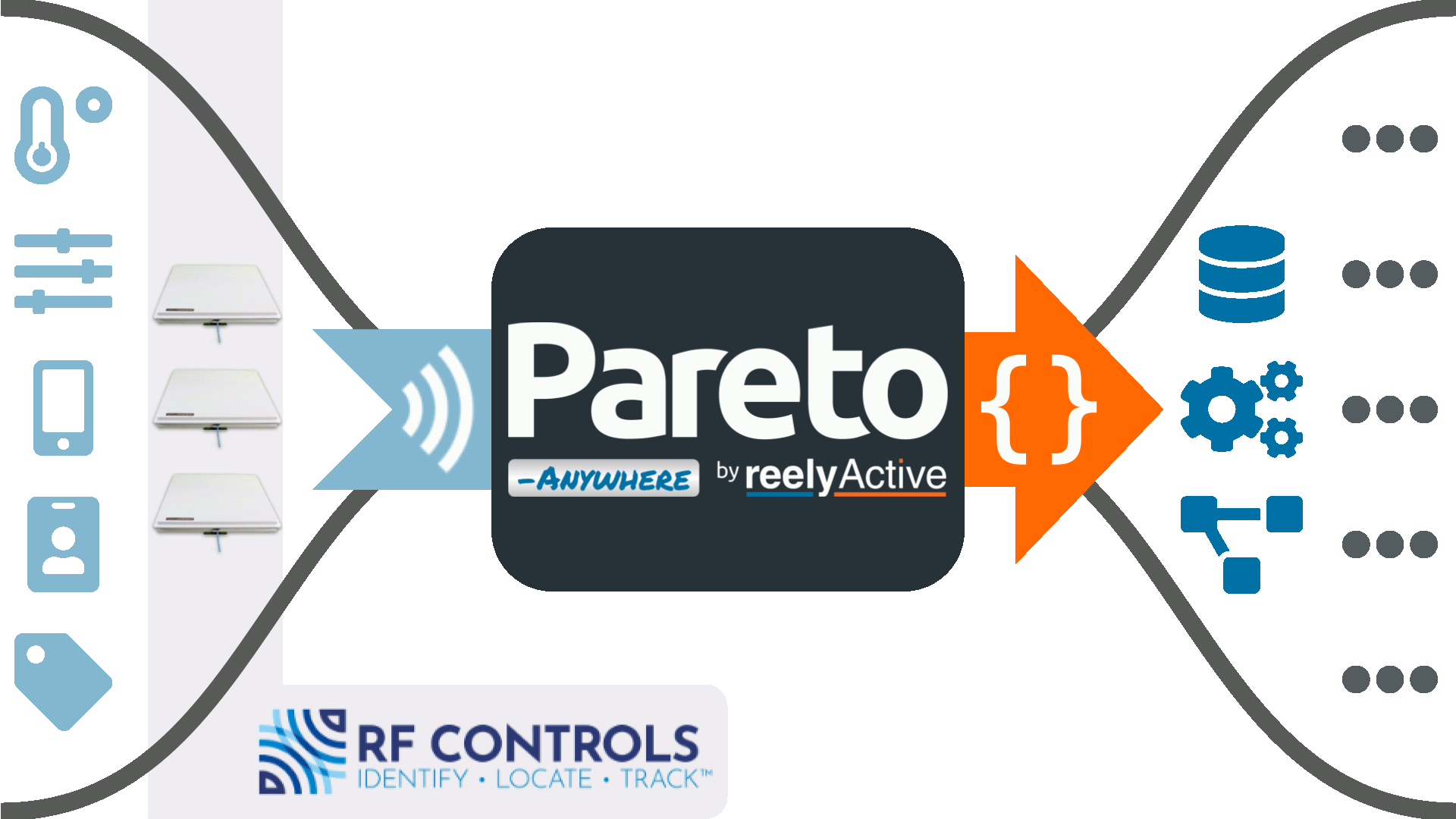 Pareto Anywhere & RF Controls