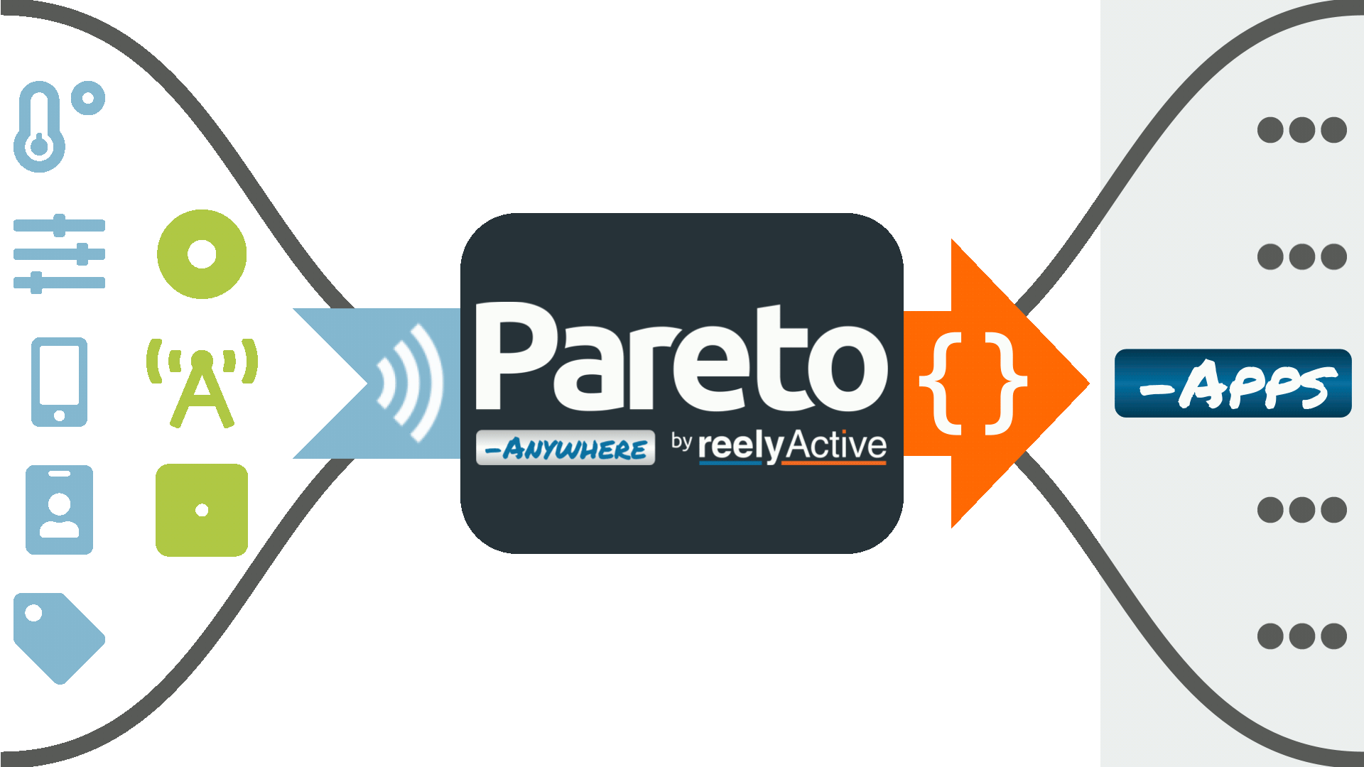 Pareto Anywhere Apps