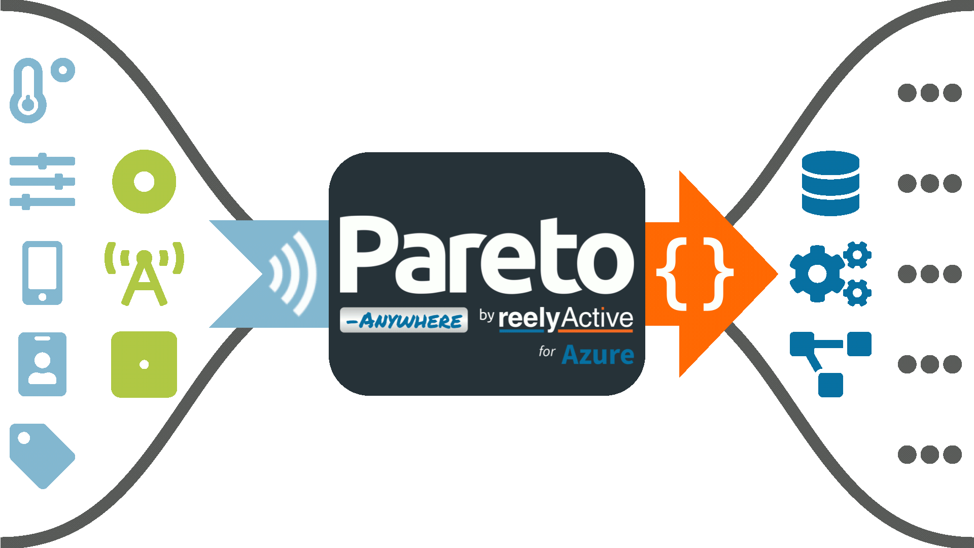 Pareto Anywhere for Azure