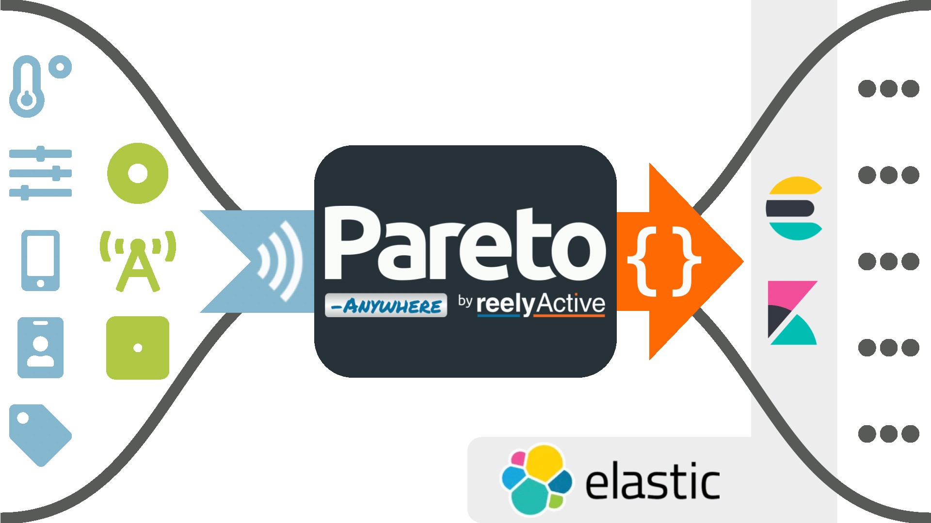 Pareto Anywhere & Elastic Stack