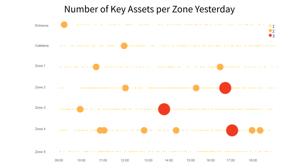 Asset Tracking in Kibana