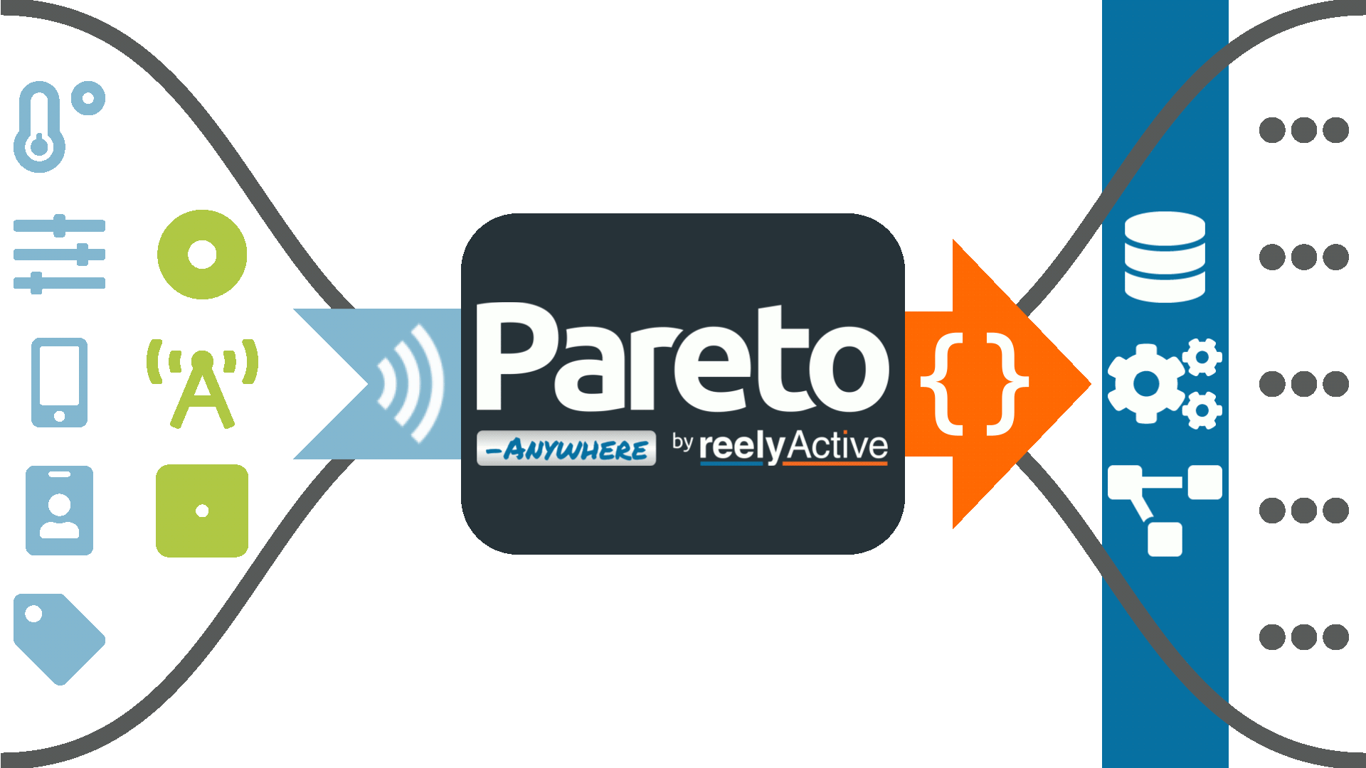 Pareto Anywhere Software Integrations