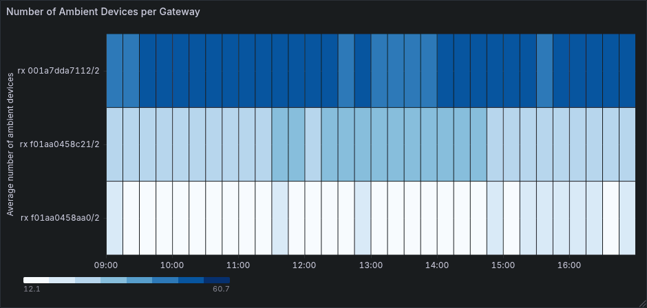 Heatmap