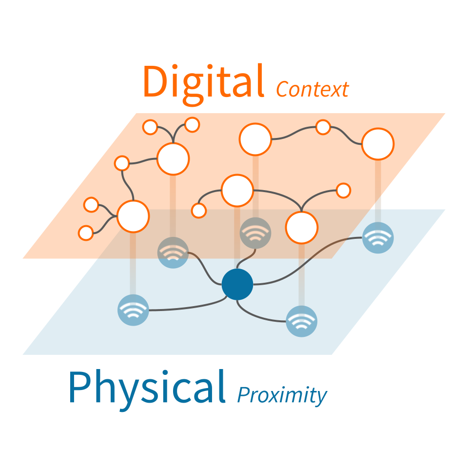 reelyActive Technology