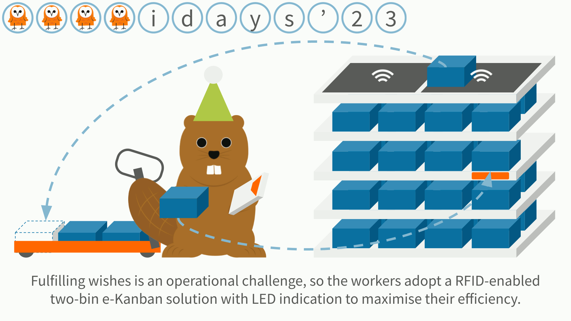 reelyActive 2023 Owl-iday Special Day 4