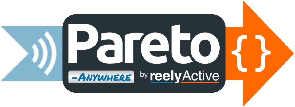 Pareto Anywhere