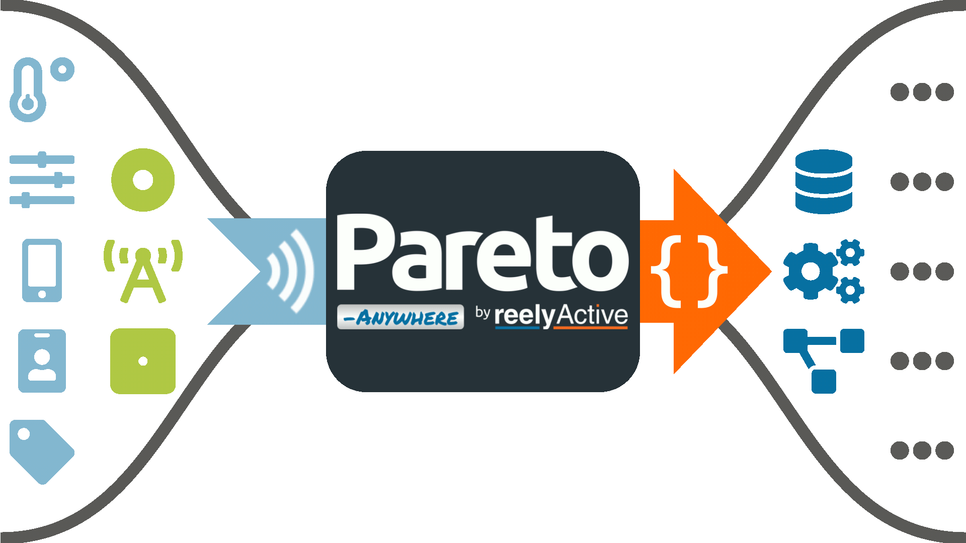 Pareto Anywhere Funnel