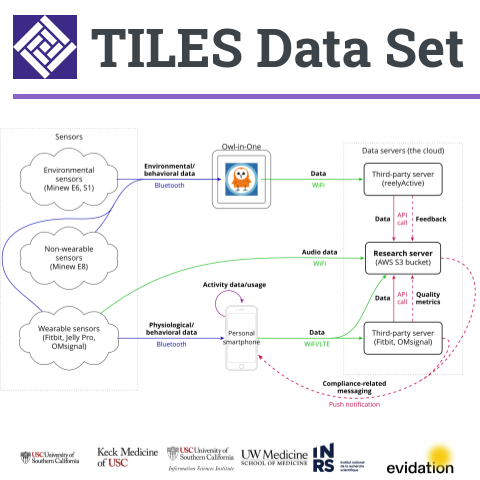 TILES 2018