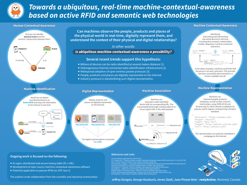 IEEE RFID 2016