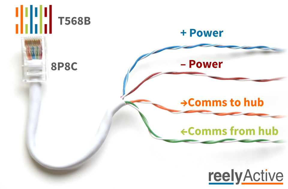 Reel cable breakout