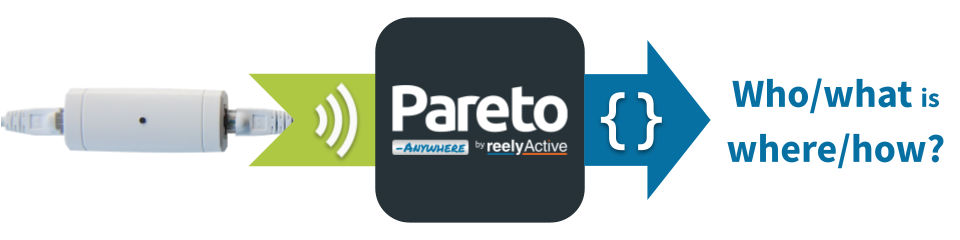 Pareto Anywhere